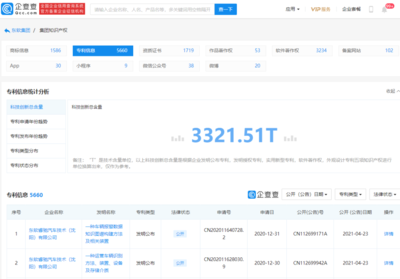 東軟集團獲吉利汽車約12億元定點供應(yīng)合作，兼顧房地產(chǎn)開發(fā)業(yè)務(wù)發(fā)展